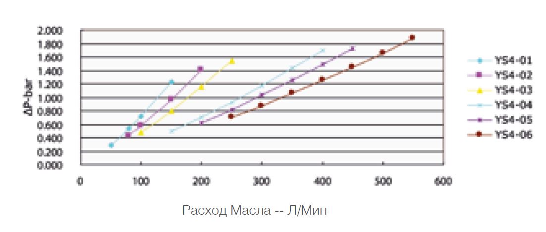 ВЕНТИЛЯТОРНЫЕ ОХЛАДИТЕЛИ МАСЛА