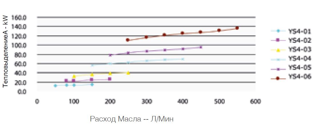 ВЕНТИЛЯТОРНЫЕ ОХЛАДИТЕЛИ МАСЛА