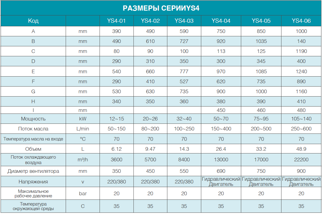 ВЕНТИЛЯТОРНЫЕ ОХЛАДИТЕЛИ МАСЛА