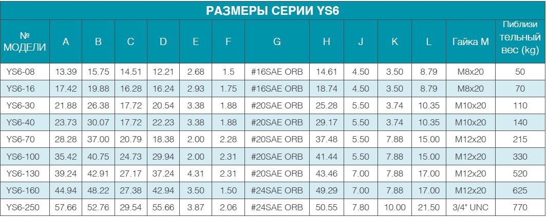 ВЕНТИЛЯТОРНЫЕ ОХЛАДИТЕЛИ МАСЛА