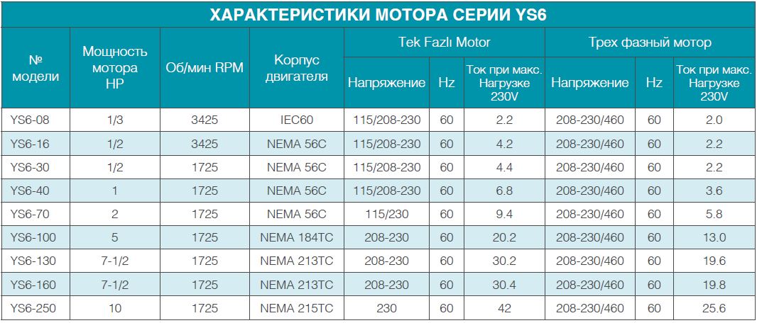 ВЕНТИЛЯТОРНЫЕ ОХЛАДИТЕЛИ МАСЛА