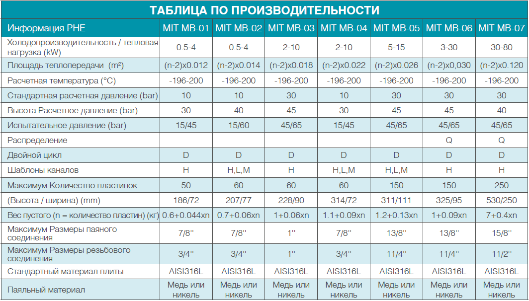 ПАЯНЫЕ ПЛАСТИНЧАТЫЕ ТЕПЛООБМЕННИКИ