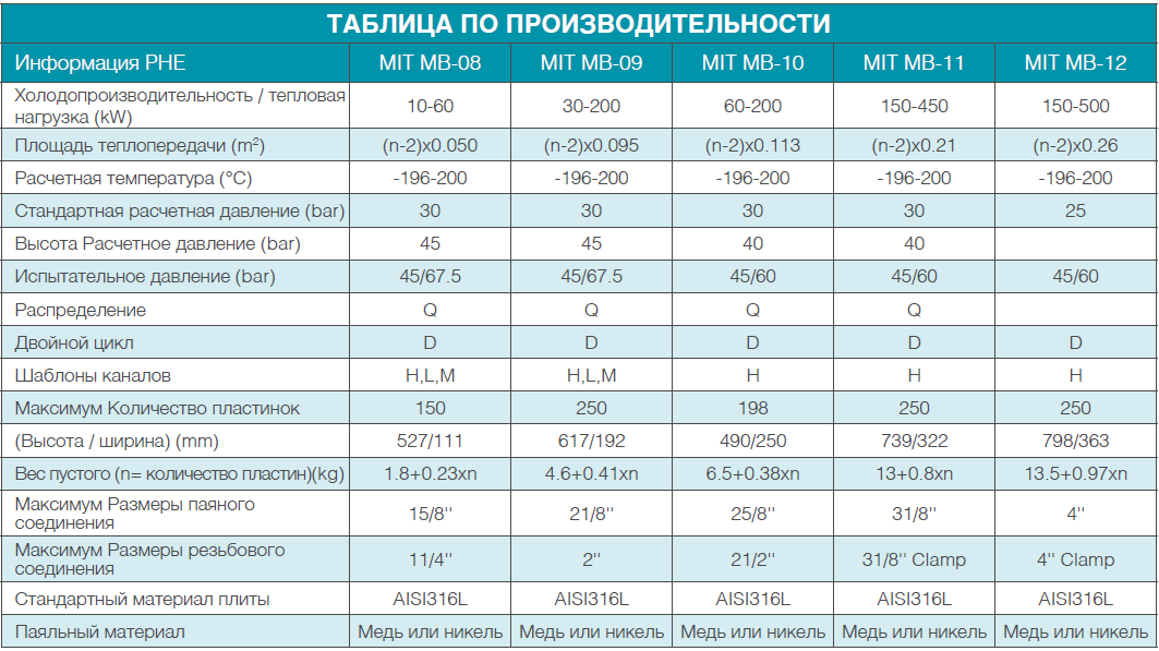 ПАЯНЫЕ ПЛАСТИНЧАТЫЕ ТЕПЛООБМЕННИКИ