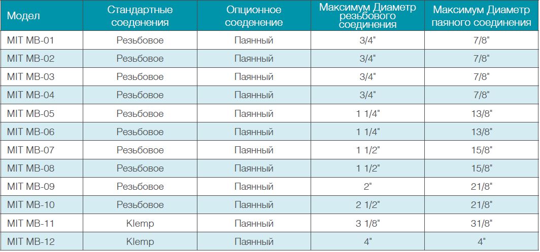 ПАЯНЫЕ ПЛАСТИНЧАТЫЕ ТЕПЛООБМЕННИКИ