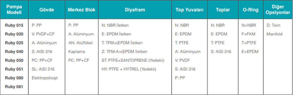 Ruby Hava Diyaframlı Pompalar